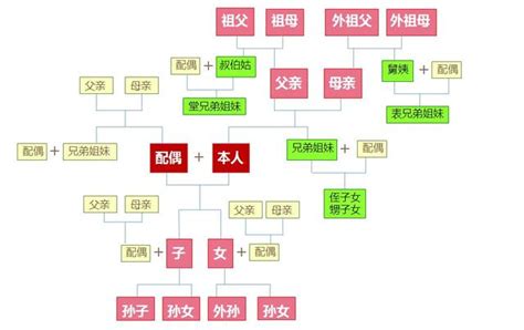 叔公是幾等親|血親關係：叔公算幾等？